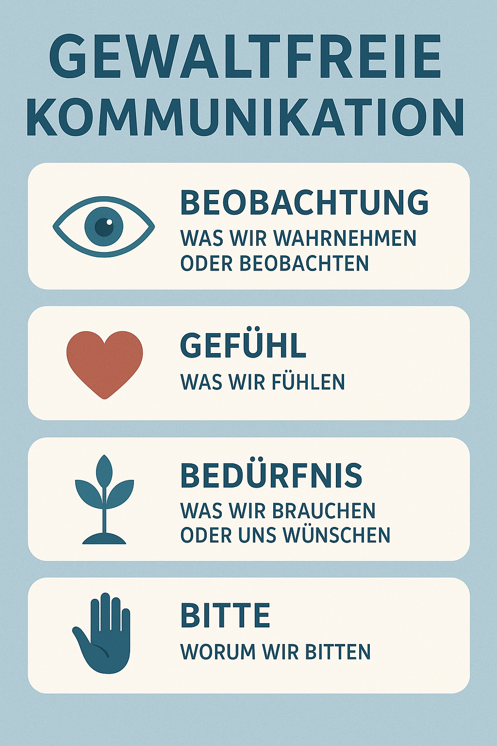 Symbolbild: Zukunftsperspektiven der Gewaltfreien Kommunikation im Kontext von New Work, Achtsamkeit und moderner Teamarbeit