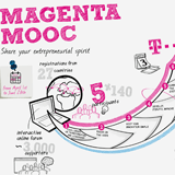 Innovativer werden auf innovative Art