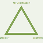 Stoppen lernen mit dem Inner Game