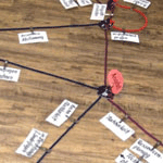 Mittendrin in der Mindmap