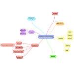 Mobile Seminarvorbereitung