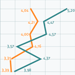 Praxiserfahrung zahlt sich aus