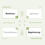 Von Stärken, Fallen und Allergien