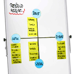 Konfliktpartner verstehen