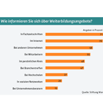 Ich kenn da jemanden!