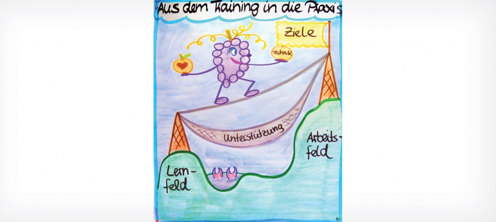 Serie Transfermethoden