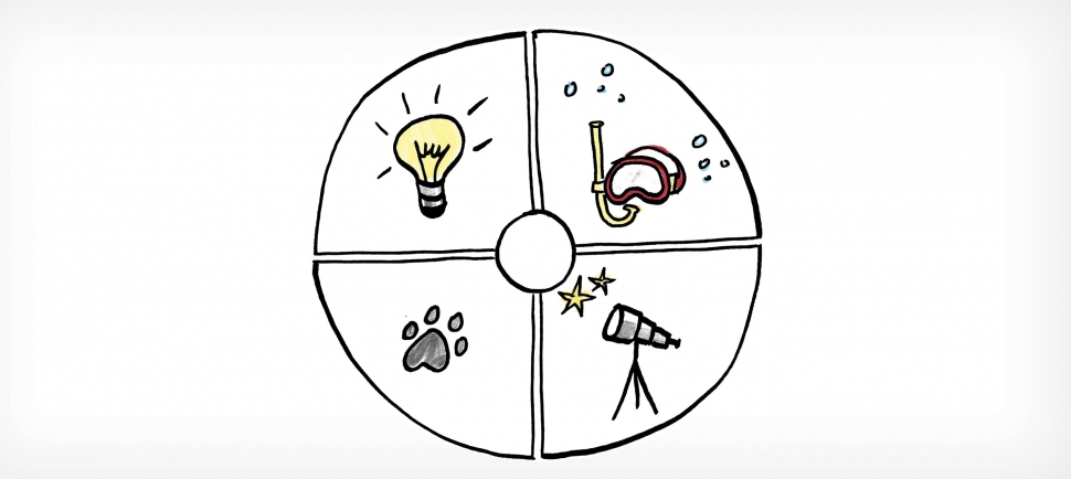 Serie Systemische Interventionen