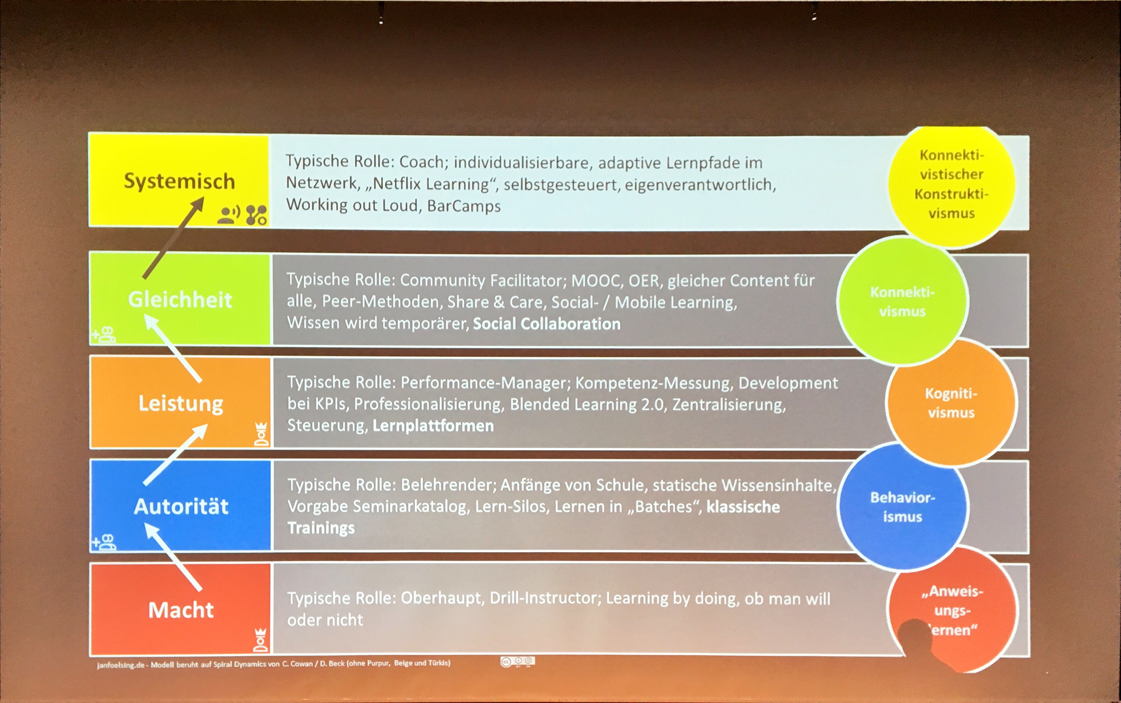 Souveränität im digitalen Wandel