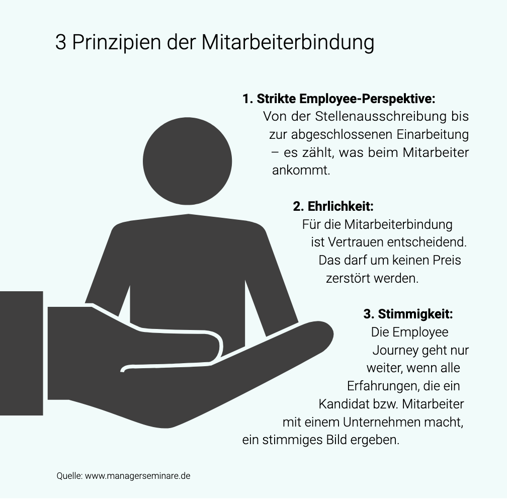 Drei Prinzipien der Mitarbeiterbindung