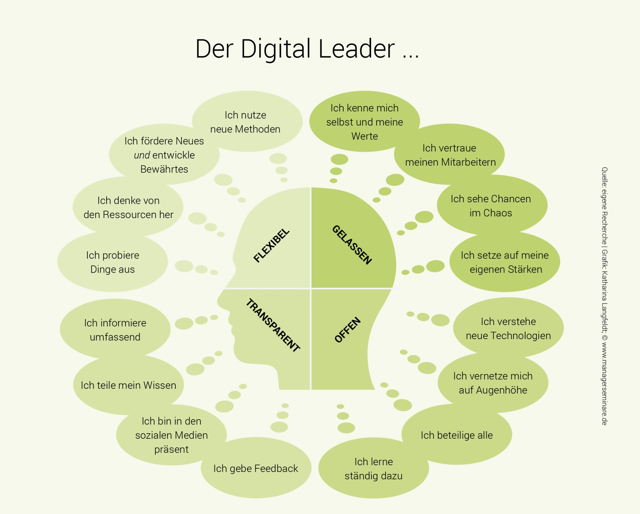 Digital Leader