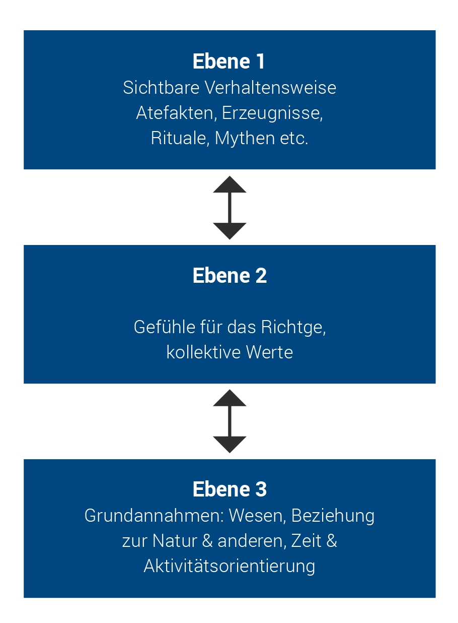 unternehmenskultur-2