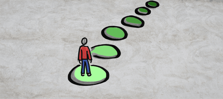 Timeline entwerfen im Purpose-Coaching