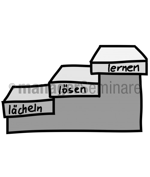 Zeichnung Problemlösung2