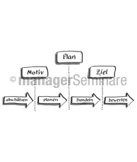 Zeichnung Rubikonmodell