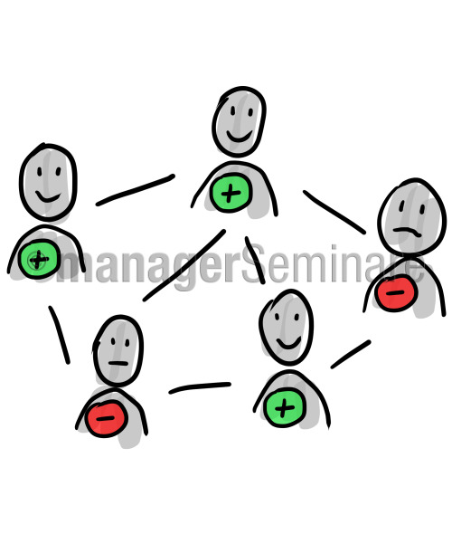 Grafik Teamgesundheit