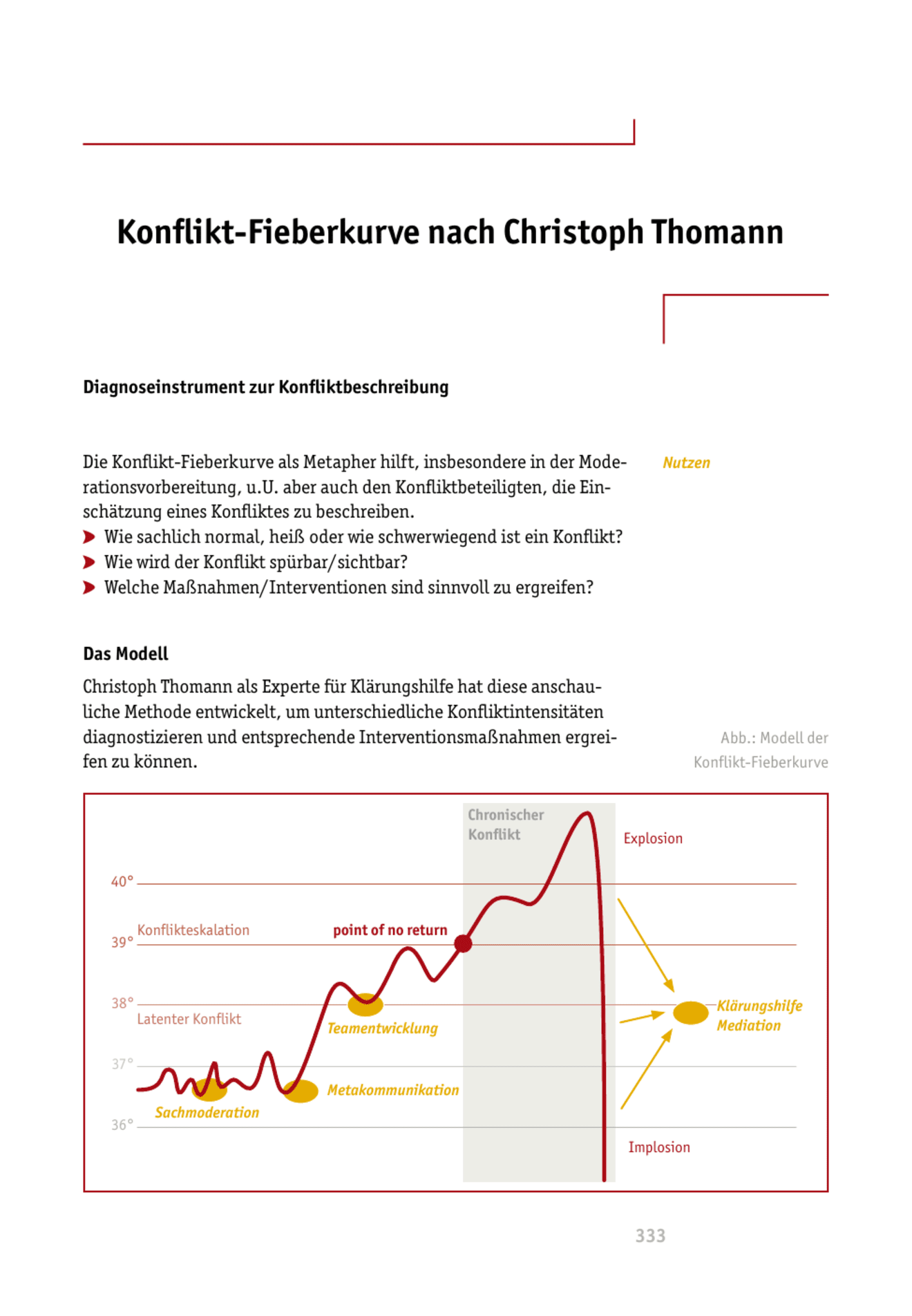 zum Tool: Moderations-Tool: Konflikt-Fieberkurve nach Christoph Thomann