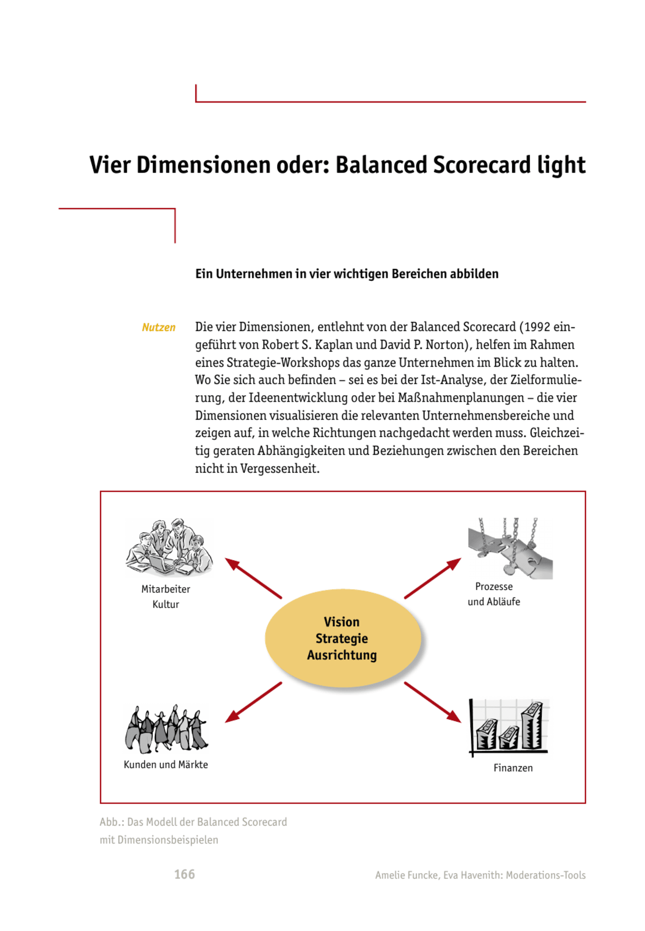 zum Tool: Moderations-Tool: Vier Dimensionen - Balanced Scorecard light