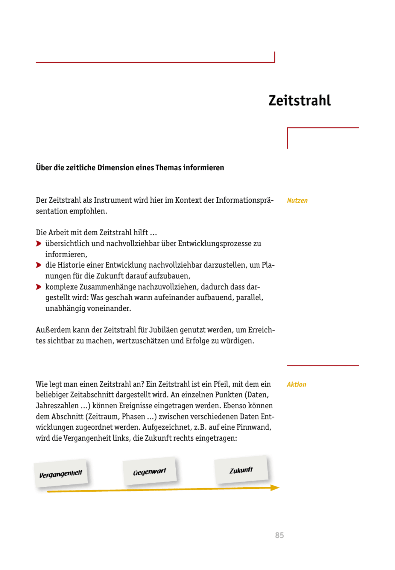 zum Tool: Moderations-Tool: Zeitstrahl
