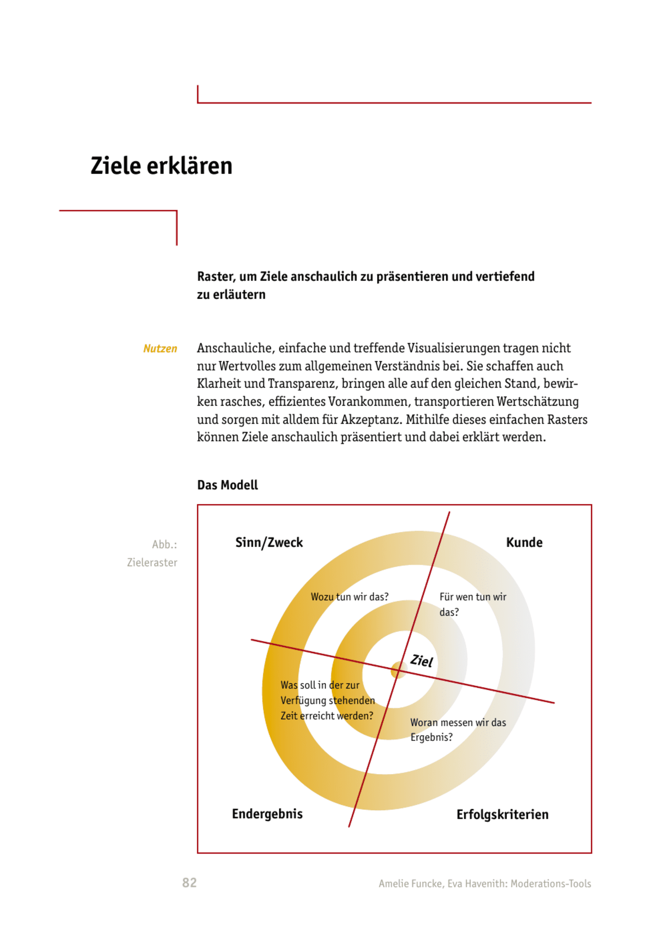 zum Tool: Moderations-Tool: Ziele erklären