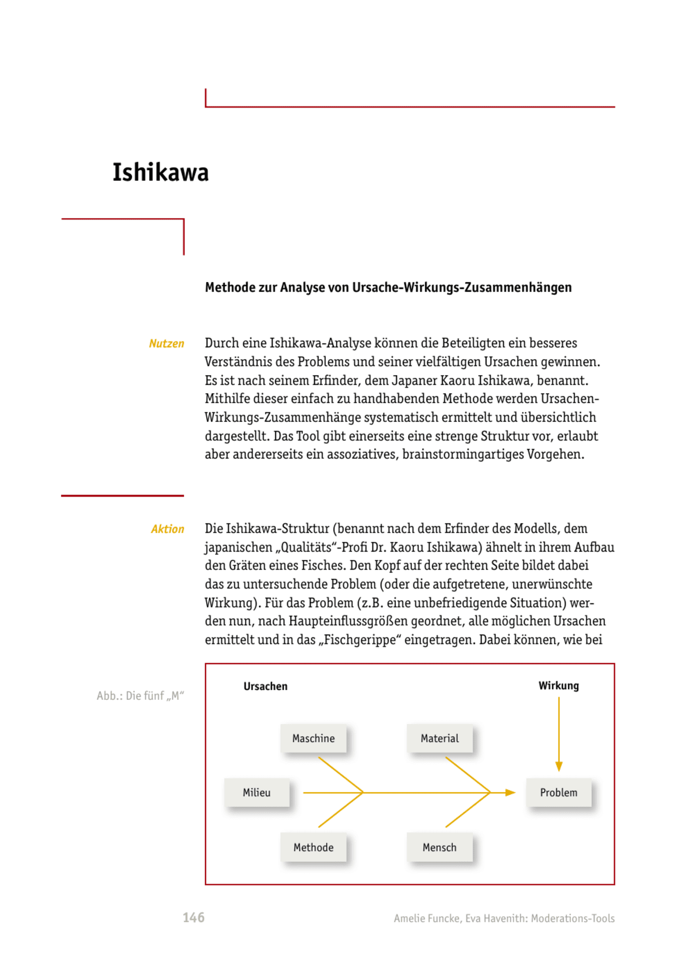 zum Tool: Moderations-Tool: Ishikawa