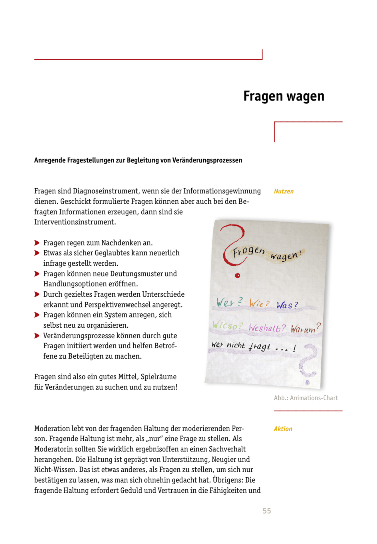zum Tool: Moderations-Tool: Fragen wagen