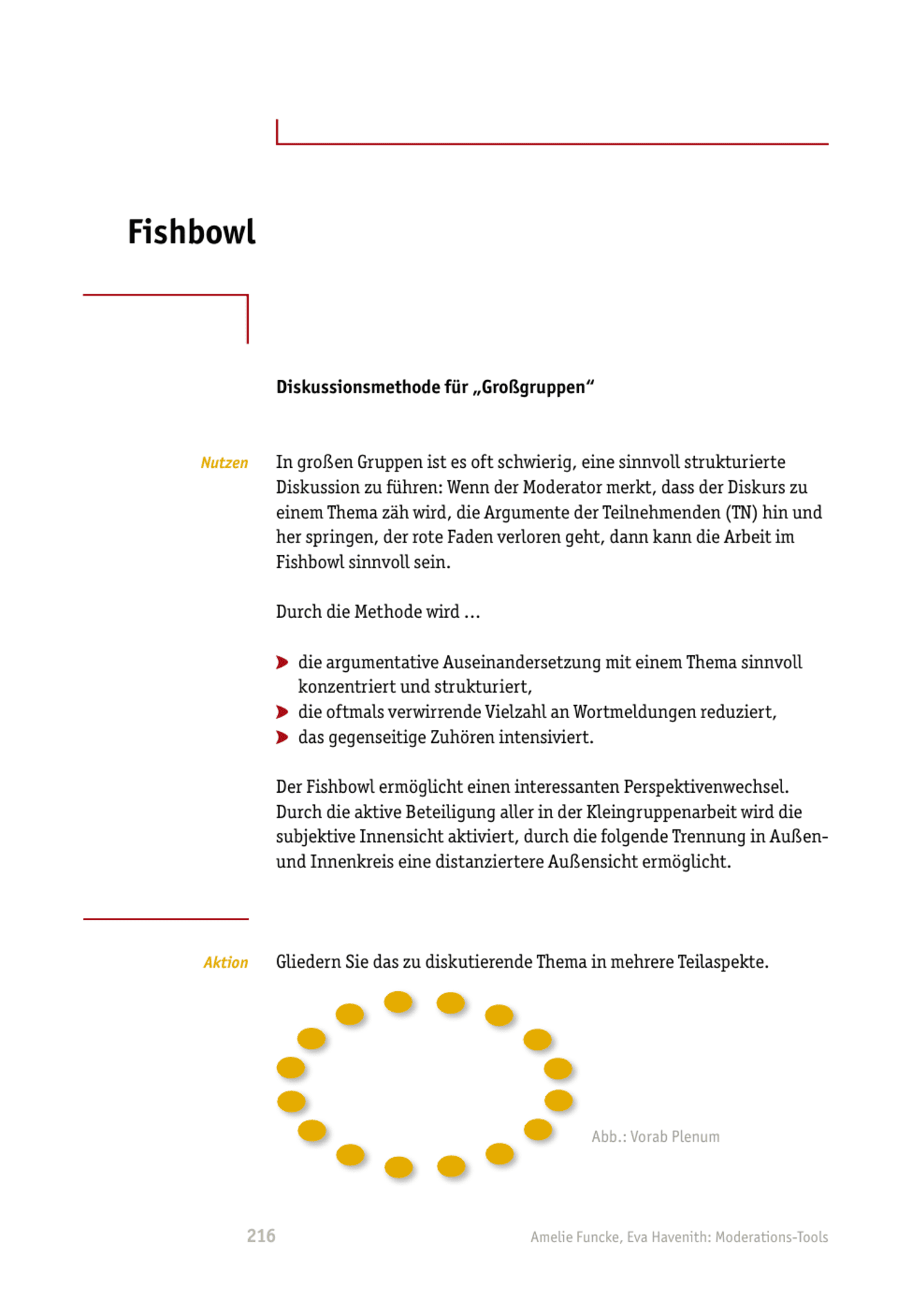 zum Tool: Moderations-Tool: Fishbowl