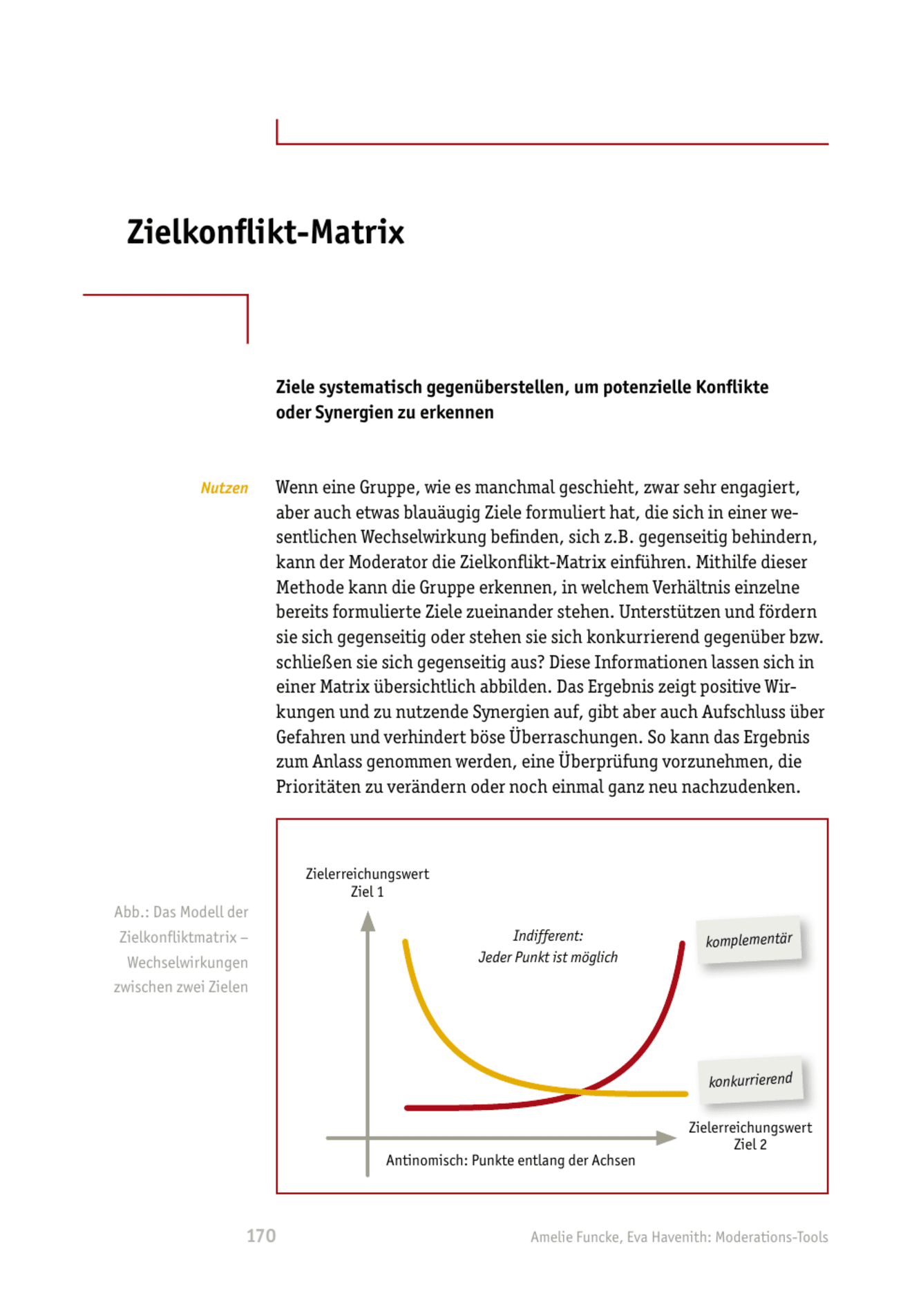 zum Tool: Moderations-Tool: Zielkonflikt-Matrix