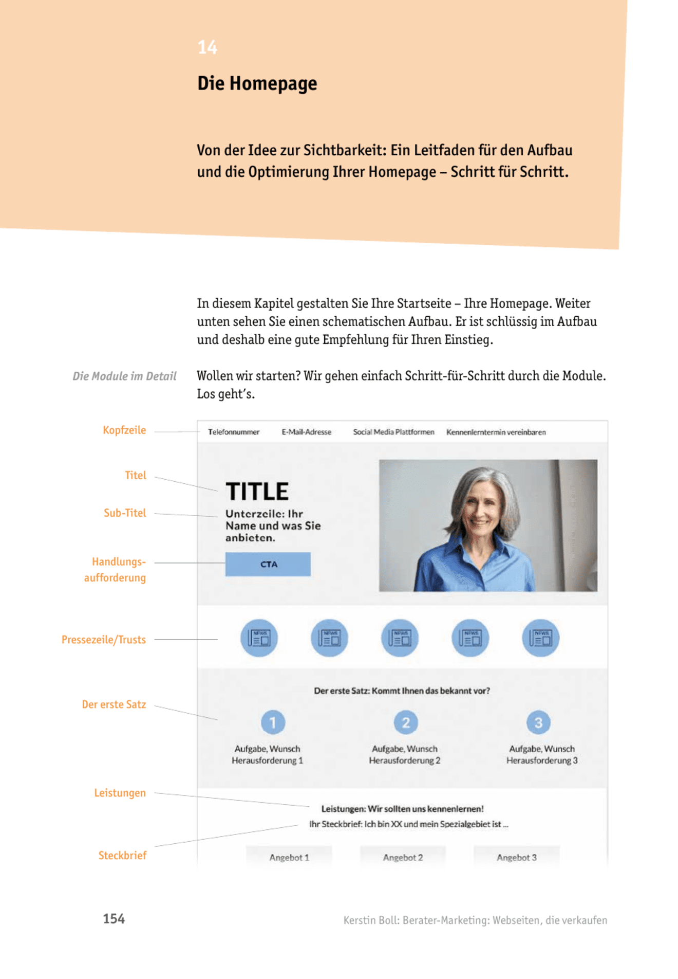 zum Fachbeitrag: Berater-Marketing: Die Homepage