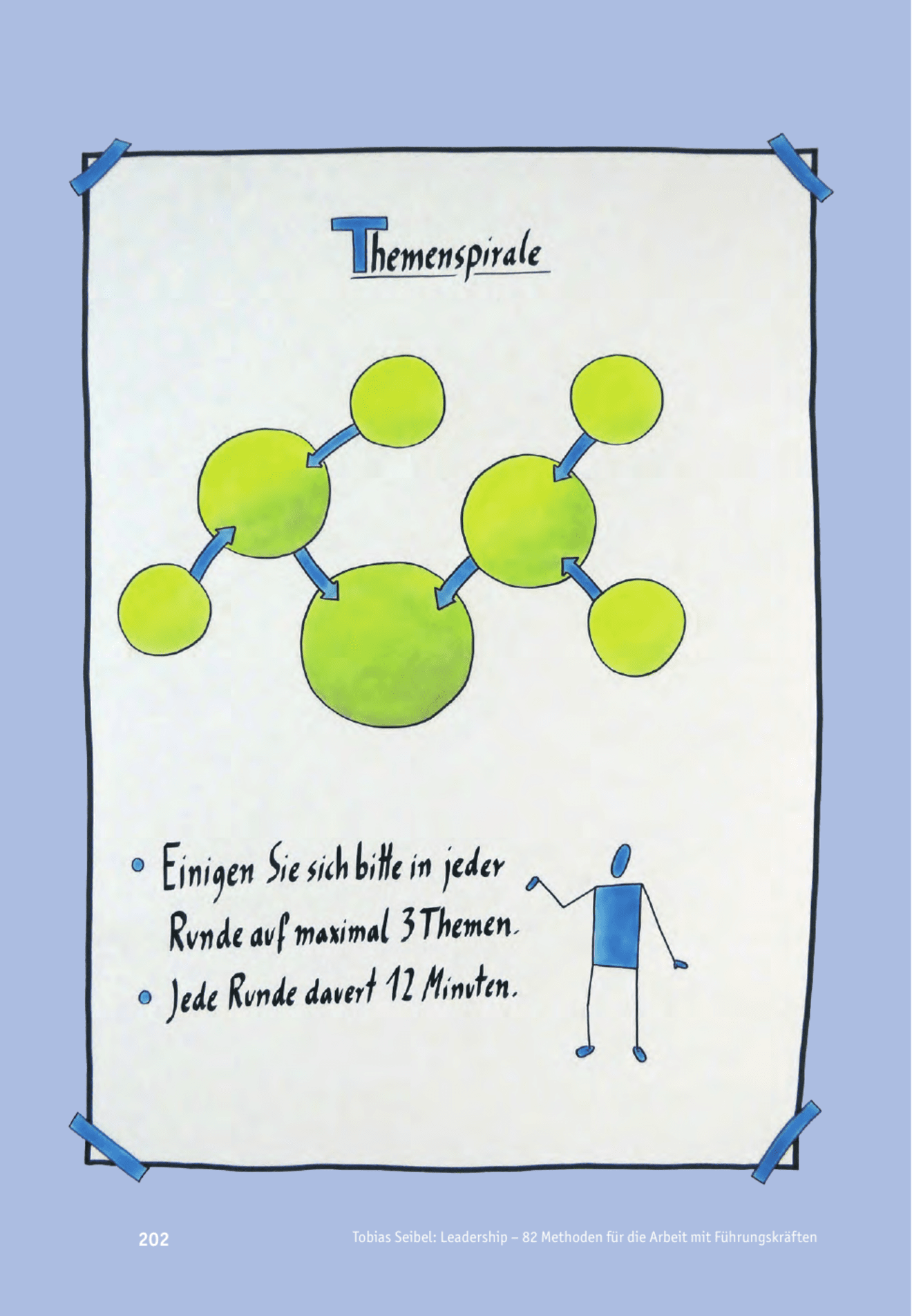 zum Tool: Führungs-Workshop: Themenspirale