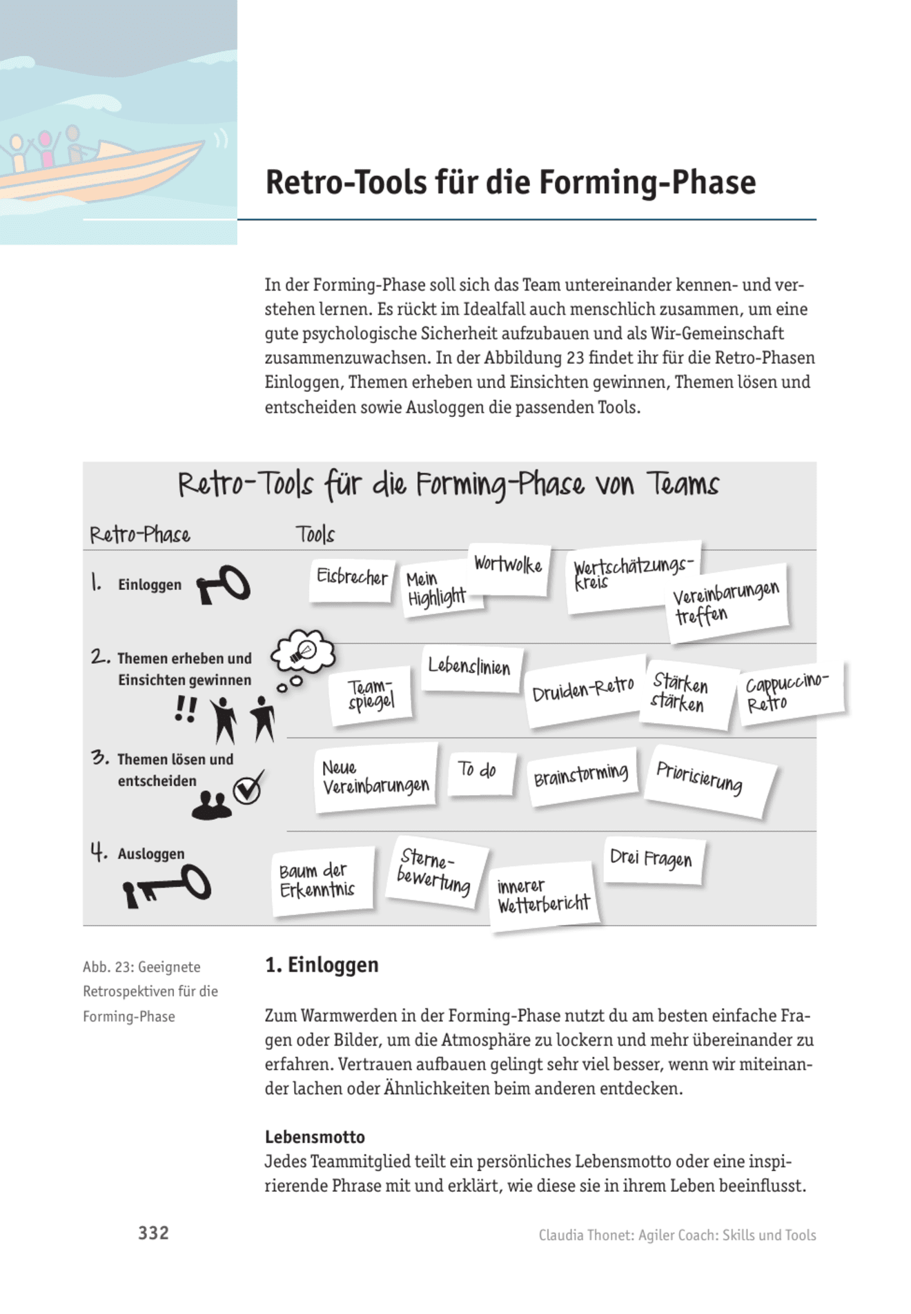 Tool  Agiles Coaching: Retro-Tools für die Forming-Phase