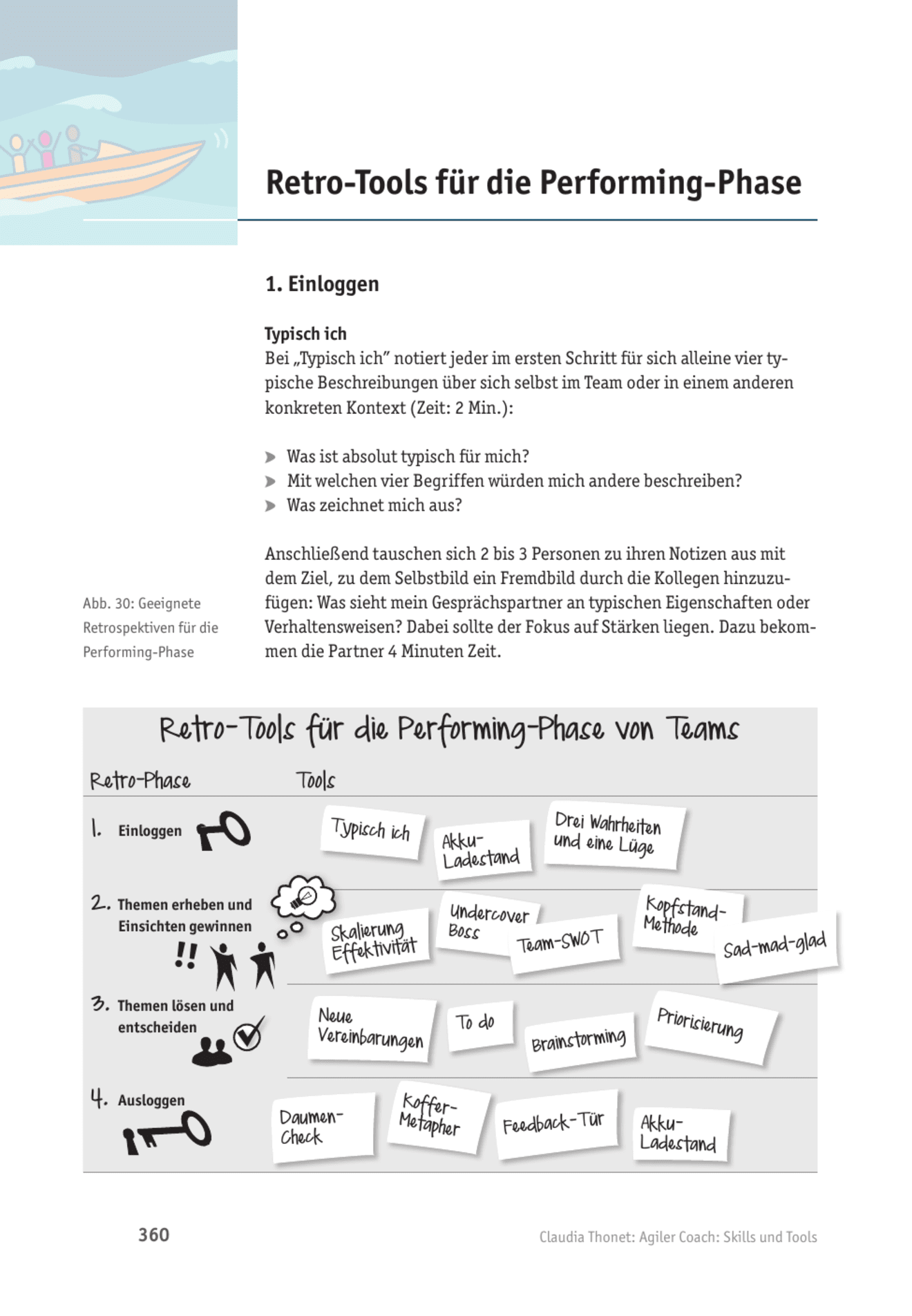 Agiles Coaching: Retro-Tools für die Performing-Phase