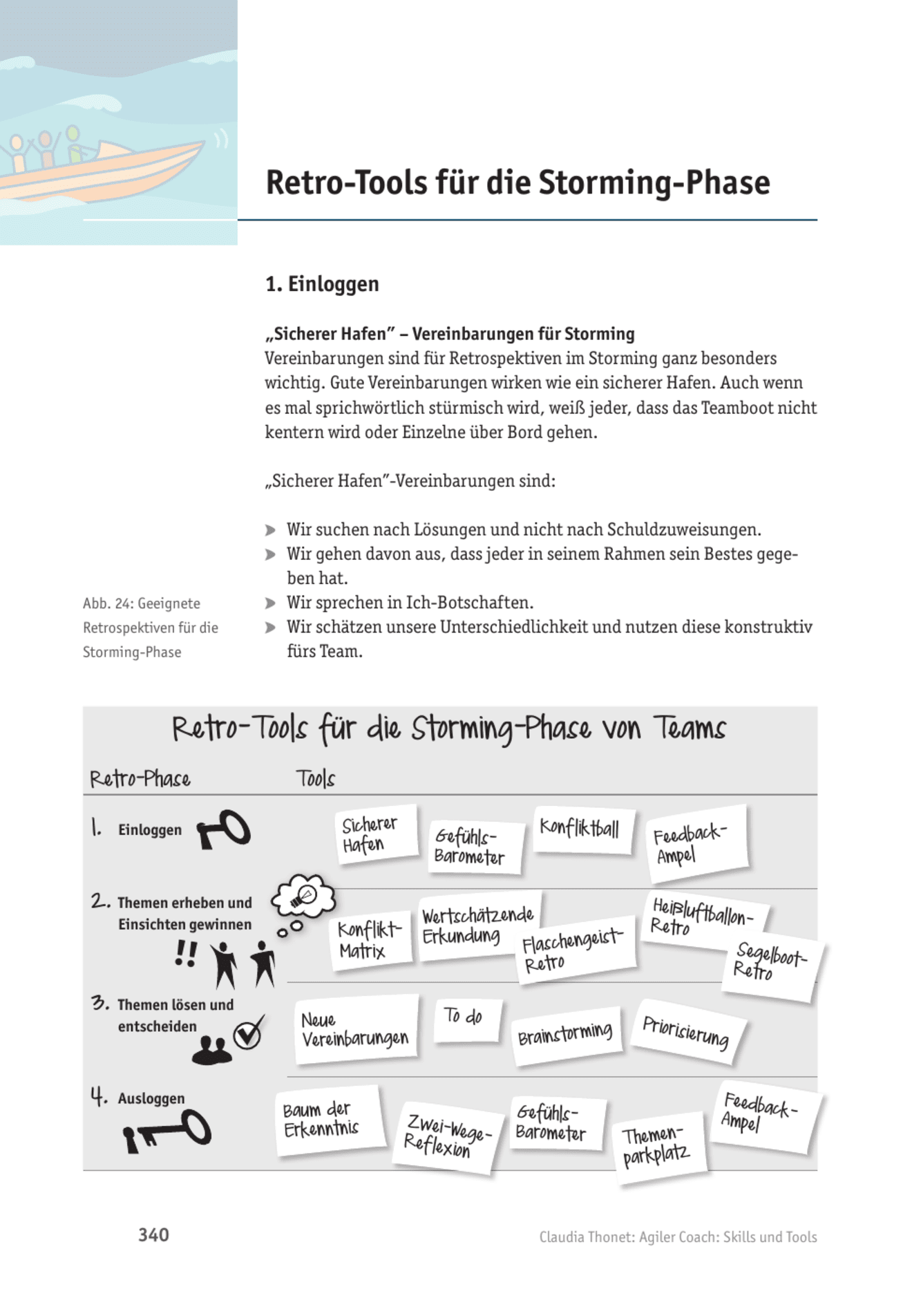 Tool  Agiles Coaching: Retro-Tools für die Storming-Phase