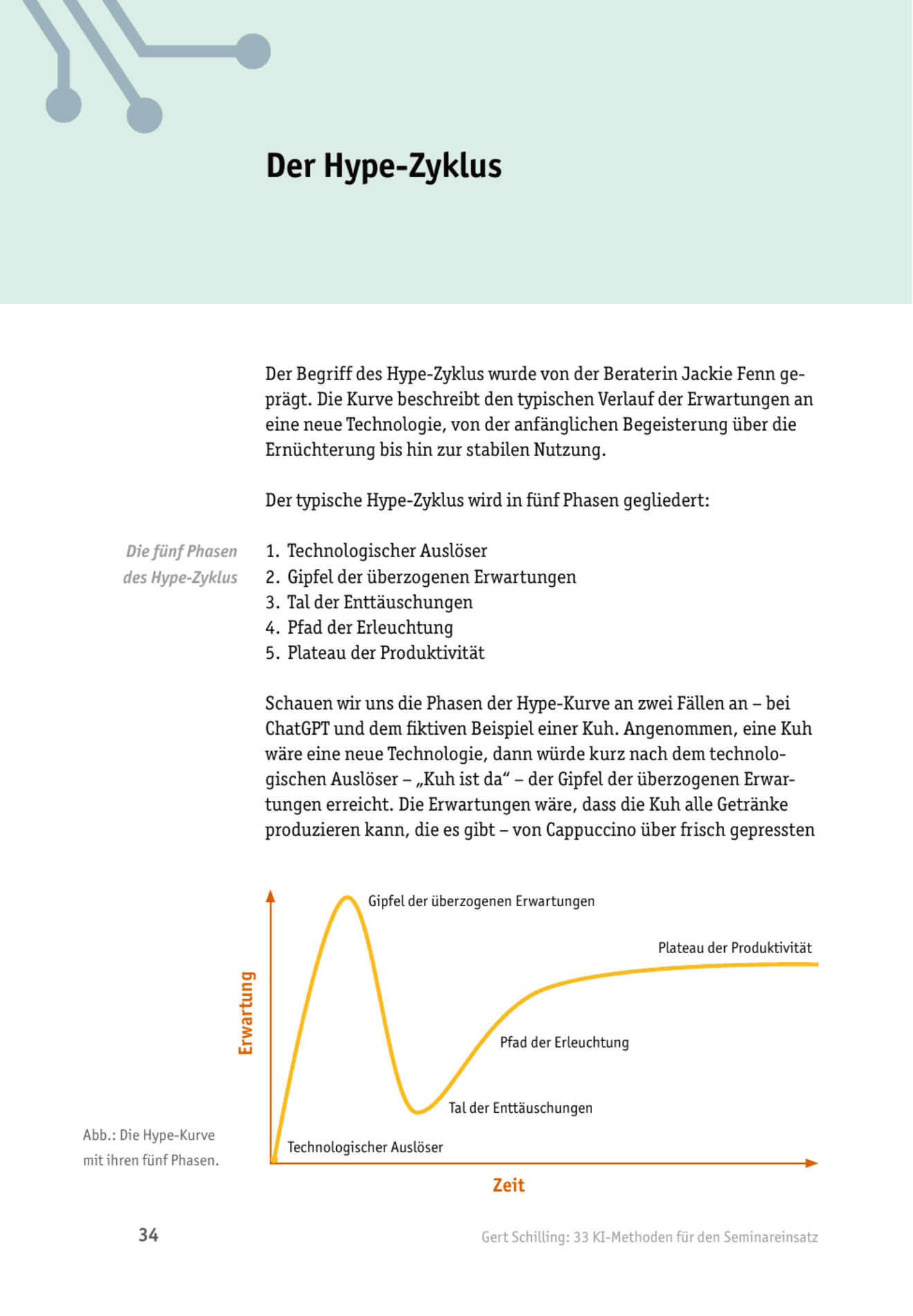 KI im Seminar: Der Hype-Zyklus
