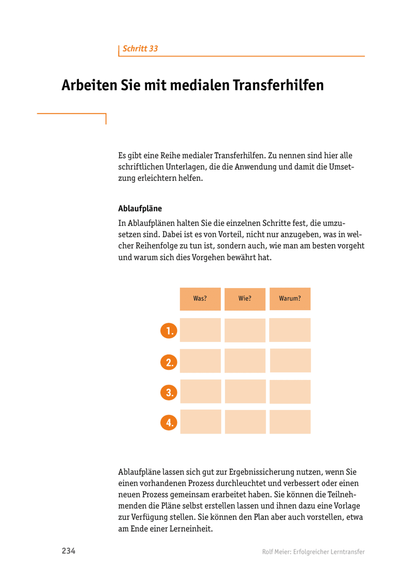 Tool  Lerntransfer-Methode: Arbeiten Sie mit medialen Transferhilfen
