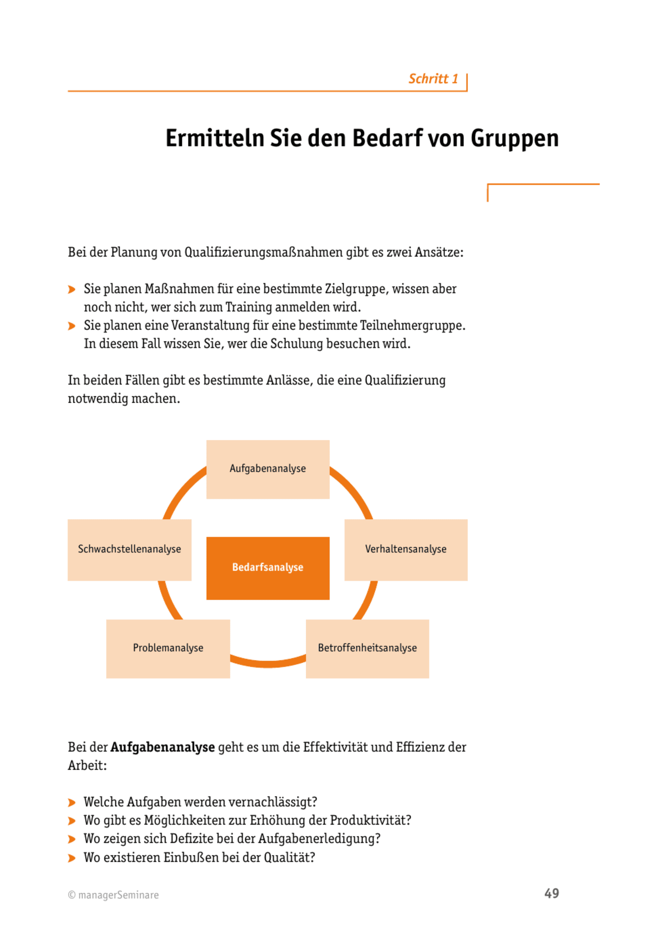 Lerntransfer-Methode: Ermitteln Sie den Bedarf von Gruppen