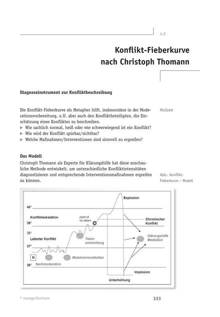 Tool  Moderations-Tool: Konflikt-Fieberkurve nach Christoph Thomann