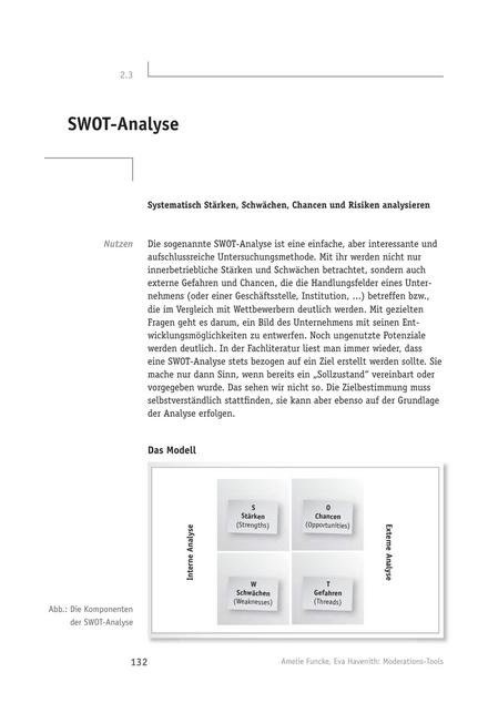 Tool  Moderations-Tool: SWOT-Analyse