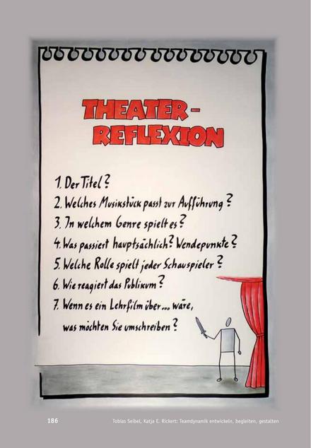 Tool  Team-Reflexion: Theaterreflexion