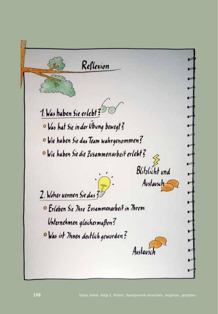 Team-Reflexion: Naturkunst