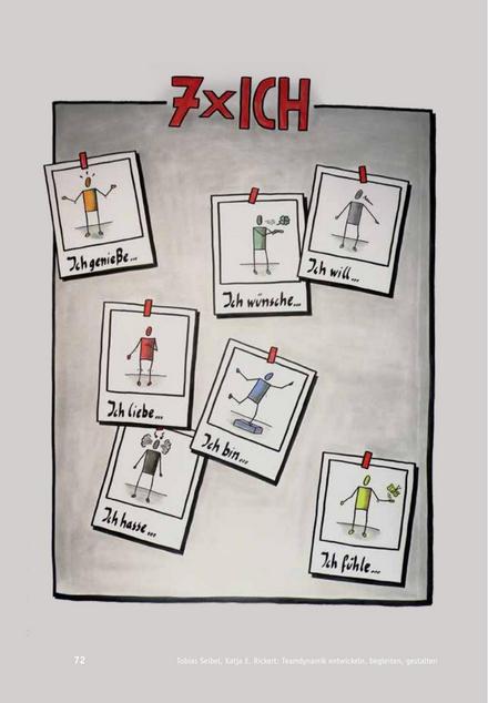 Tool  Teamübung: 7 mal Ich