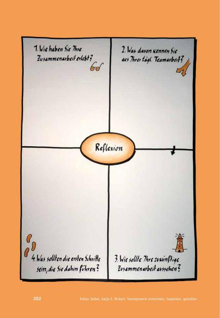 Tool  Team-Reflexion: 4 Perspektiven