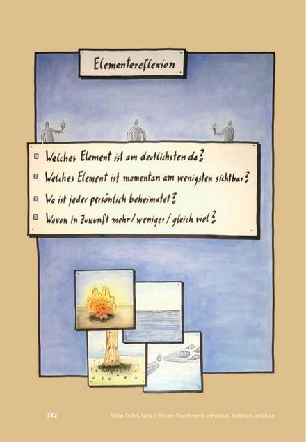 Team-Reflexion: Elementereflexion