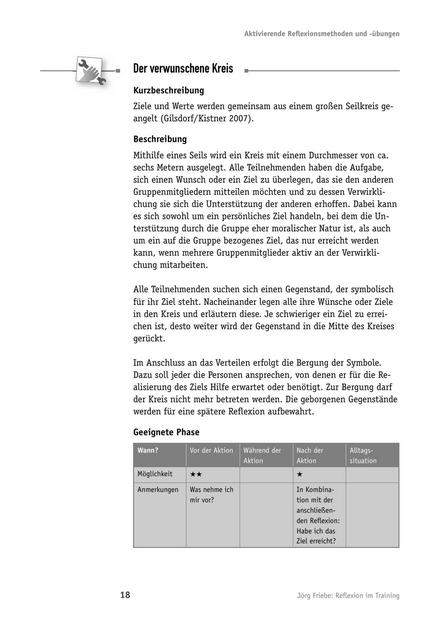 zum Tool: Reflexions-Tool: Der verwunschene Kreis