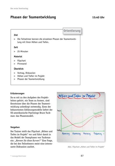 Tool  Projektleiter-Training: Phasen der Teamentwicklung