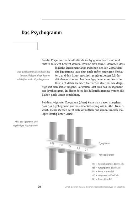 Tool  TA-Tool: Das Psychogramm