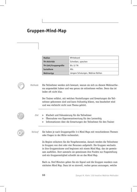 Tool  Webinar-Methode: Gruppen-Mind-Map