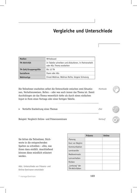 Tool  Webinar-Methode: Vergleiche und Unterschiede