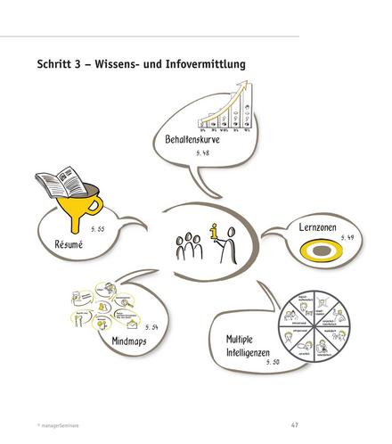 zum Tool: Seminardurchführung: Wissens- und Infovermittlung