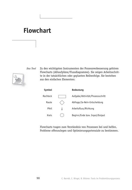 Tool  Problemlösungs-Tool: Flowchart
