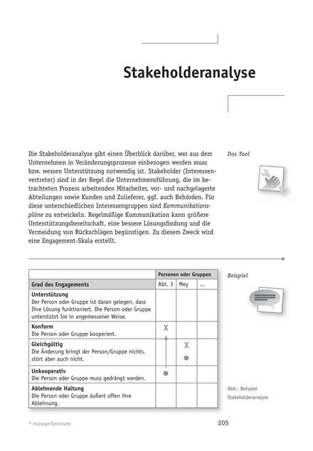 Tool  Problemlösungs-Tool: Stakeholderanalyse